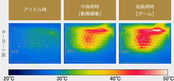 dynabook RA/ZYのサーモグラフィーで撮影した表面温度の写真